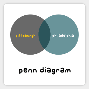 Penn Diagram Magnet